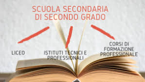 Graduatorie definitive ass. provvisorie a.s. 2020/21. Scuola sec. di II grado